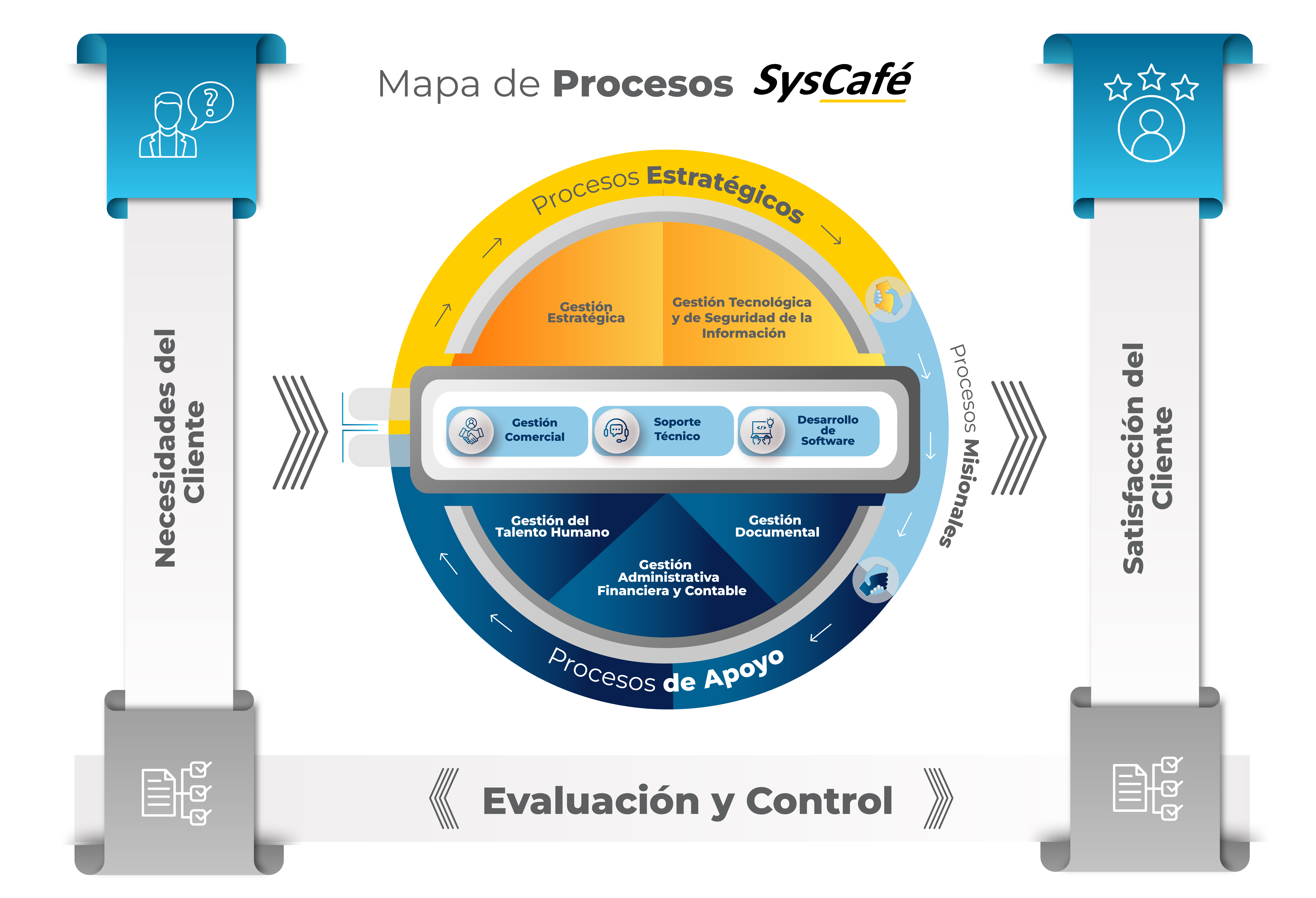 Mapa de Procesos